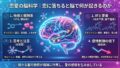 恋愛