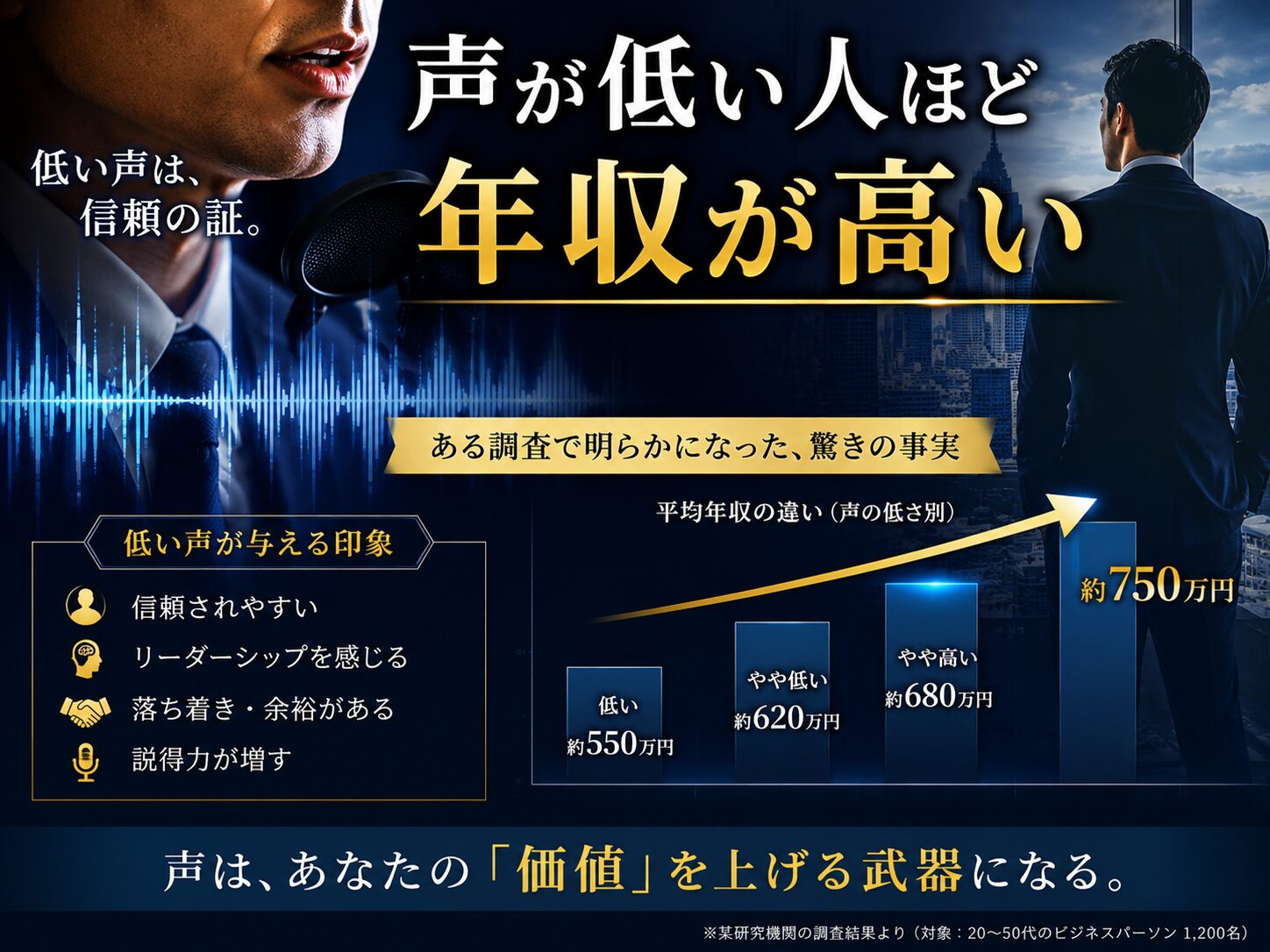 低い声の威力と年収の関係